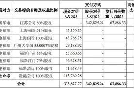 总对价约71.67亿元！华电国际拟收购中国华电旗下8家火电资产图片