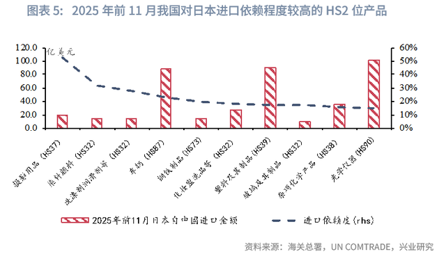 宏观市场 | 中日贸易不确定性上升的潜在影响