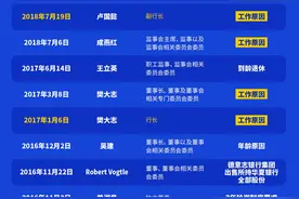 高管频换，连续两年营收下滑，华夏银行新行长上任迎哪些挑战图片