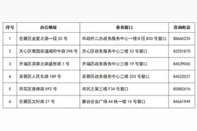 物业专项维修资金怎么交、何时交、如何查……官方解答来了图片