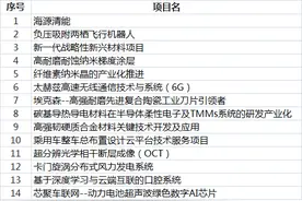 “创客中国”重庆市中小企业创新创业大赛50强名单出炉图片
