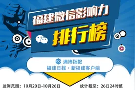 排名波动大！福建微信影响力2024年第43周排行来了图片