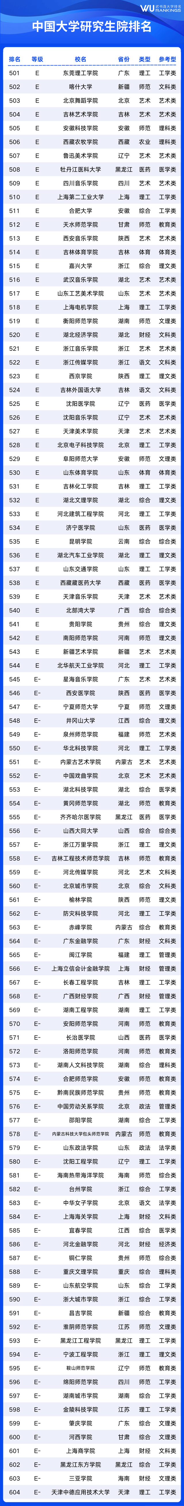 武书连2025中国大学研究生院排名发布 清华、浙大、北大继续稳居综合实力前三