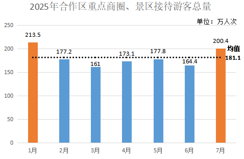 周末、下班去哪逛？揭秘琴澳人的“偏好地图”｜琴澳有数①
