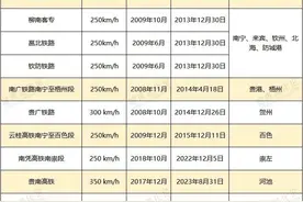 西部首个“市市通高铁”省份，为何是它？图片