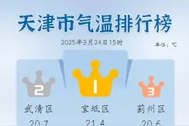 天津：双预警持续！寒潮在路上！暴跌12℃！还有沙尘！图片