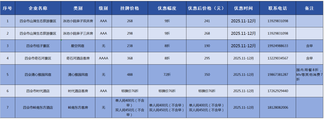 跟着赛事游四会，精选民宿清单藏不住啦！（内附专属十五运会酒店福利）