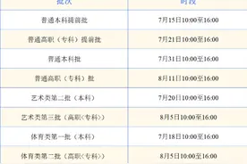 手把手教你填志愿（一）｜带你读懂我省2025年高考考生志愿网上填报办法图片