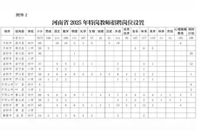 河南省2025年特岗教师招聘办法和岗位设置来了→图片