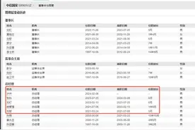 V观财报｜中信国安总经理许齐辞职 任职未满半年图片