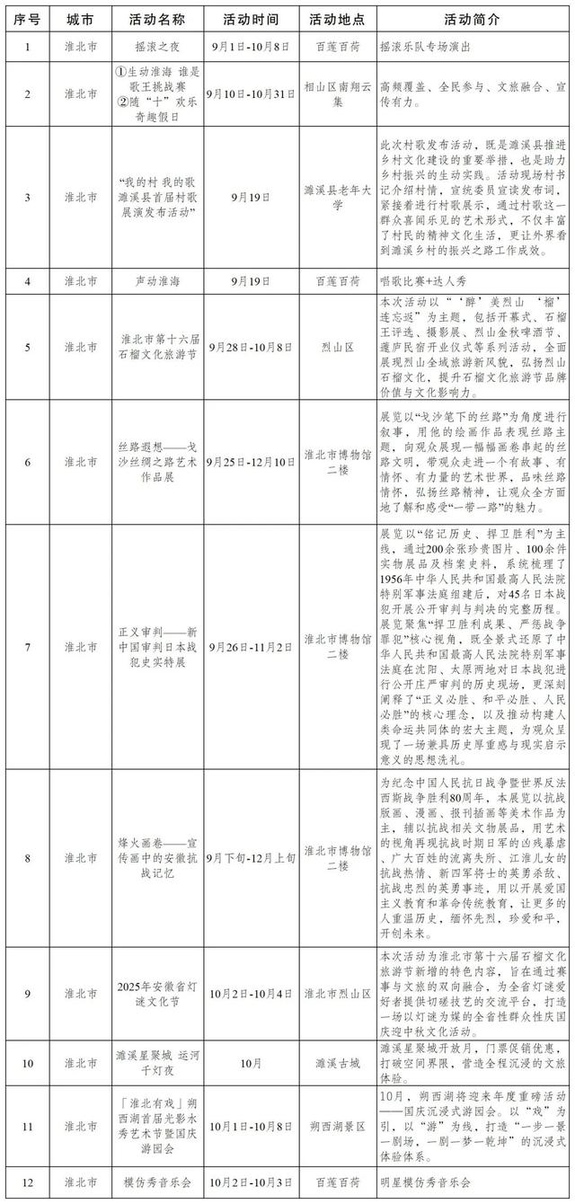 安徽2300+活动，让你嗨玩整个假期！
