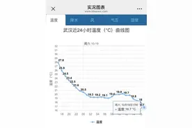 冷！湖北这些城市最高温仅10℃，秋裤该出场了？图片