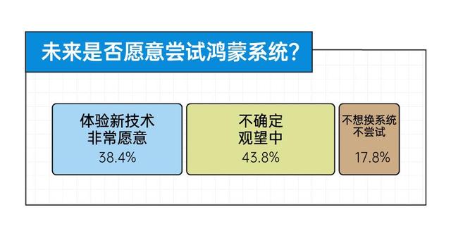 加速进展的鸿蒙6：从尝鲜，到常用｜年轻人App使用白皮书