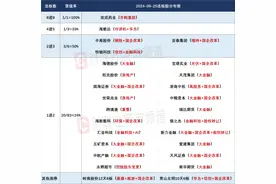 9月25日连板股分析：炸板率超50% 保变电气二连跌停图片