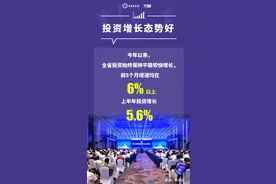高质量发展新观察·特别聚焦｜吉林：以重大项目拉动投资增长图片