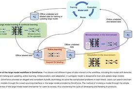 京东率先推出行业首批高商业可用数字人，618向商家免费开放图片