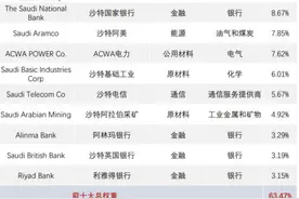 能买中东了！跨境ETF最新进展：沙特！图片