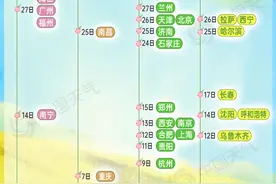 大回暖助推换季进程 看哪里即将“签收”春天图片