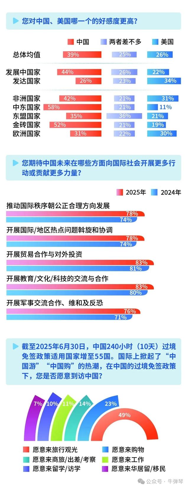 今天的世界，对中国刮目相看