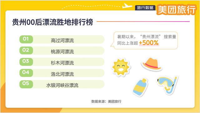 “凉资源”变“热经济” 贵州多个城市上榜美团旅行十大避暑游目的地