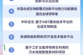 合成生物赛道火热，中关村前沿大赛合成生物十强出炉图片