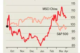 美国关税下的科技和工业，将如何让“MAGA”成为空中楼阁图片