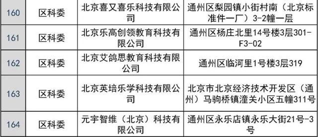 共181家！通州区发布校外培训机构“白名单”