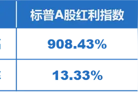 谈红利策略：基金分红那些事儿图片