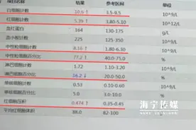 因为一个吃饭习惯，浙江25岁小伙一器官被摘除！医生提醒图片
