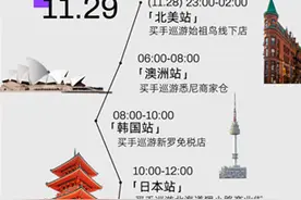 2万个海外品牌2折起，海外“黑五”零时差上线天猫国际图片