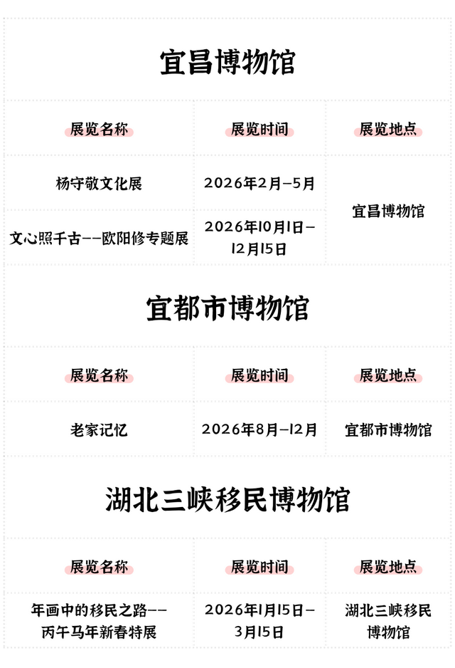 抢先收藏！2026湖北全省博物馆展览安排出炉