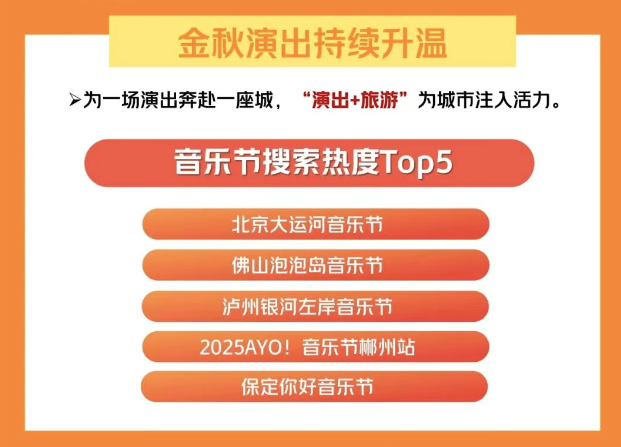 美团“十一”旅游热点：万岁山洛邑古城成全国Top10热门景区
