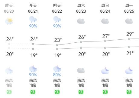 IP贵州，8月份已经盖起了羽绒被