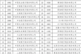 @湖南人 新增长沙银行，这19家银行可买储蓄国债图片