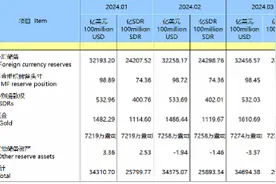 中国央行6月黄金储备维持不变，专家预计后续仍将增持黄金图片