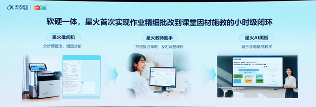 1台华为昇腾标配服务器就能“跑”！星火X1.5发布，科大讯飞揭示AI红利兑现四大路径