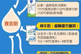 鲜牛奶、纯牛奶、调制乳、高温杀菌奶有什么区别？看完你就会选了图片