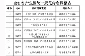 河源8个园区名称有变！广东统一规范91个省产业园命名图片