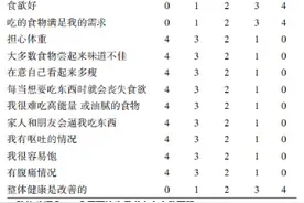 永医科普丨肿瘤患者食欲下降的饮食建议图片