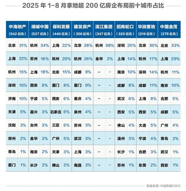 楼市进入筑底关键期
