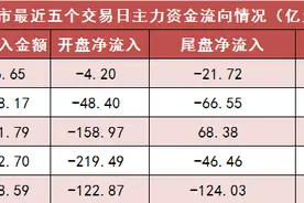【26日资金路线图】两市主力资金净流出近100亿元 汽车等行业实现净流入图片