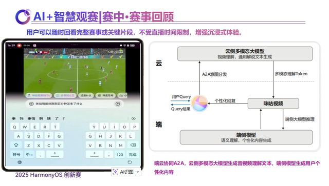 HarmonyOS创新赛的“创新答卷”：致创新，解锁开发者x App的新可能