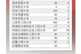 2025年军校在山东招收普通高中毕业生计划发布图片