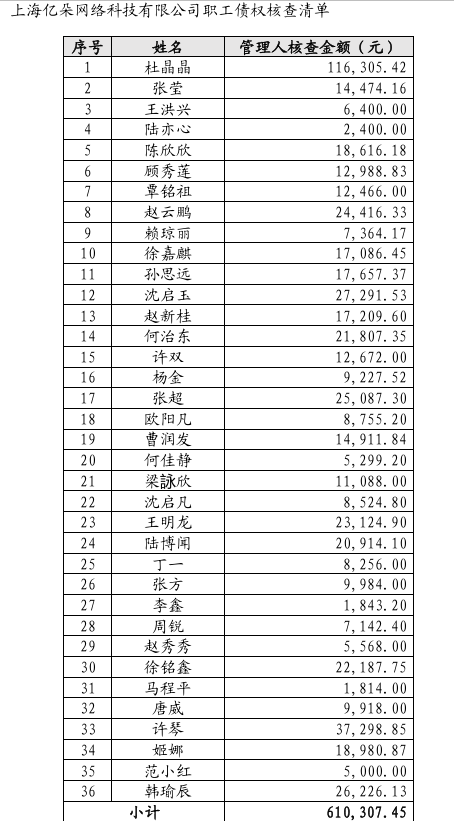 联合利华前代运营商破产了！