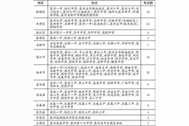 2025年中考19日起举行图片