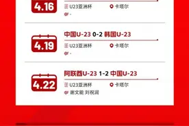 11胜6平6负 U字号国足2024年表现有亮点图片