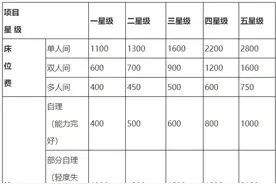 关于兰山区普惠性养老机构收费标准（试行）的通知图片