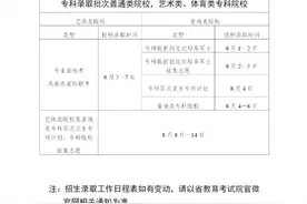 7月8日开始投档！广东2024年高招录取工作日程表出炉图片