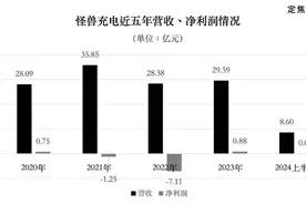 共享充电宝的故事，讲到头了？图片