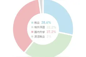 未名学旅 | 外国语学院：世界在我脚下，祖国在我心中图片